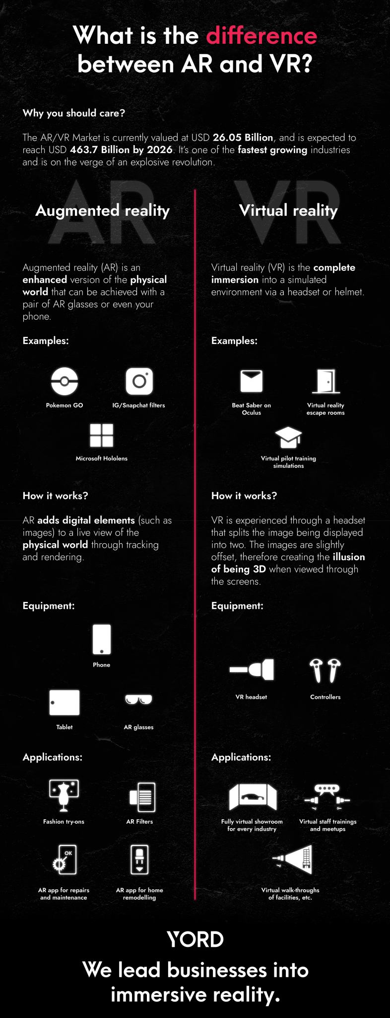 what is the difference between AR and VR?